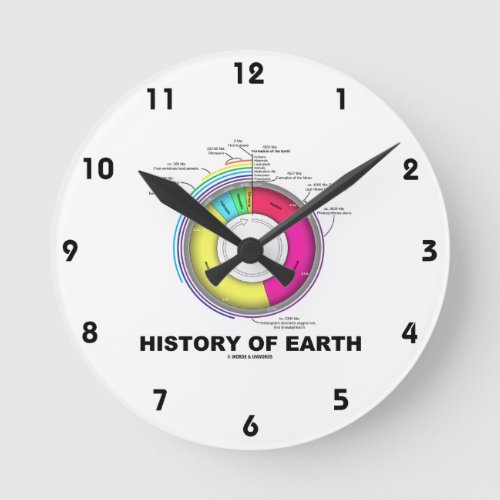 History Of Earth Geological Time Round Clock