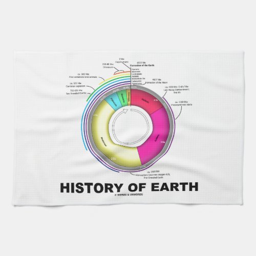 History Of Earth Geological Time Towel