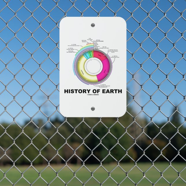 History Of Earth Geological Timeline Metal Sign (In Situ(Fence))