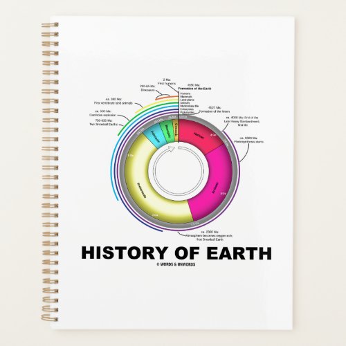 History Of Earth Geological Timeline Planner
