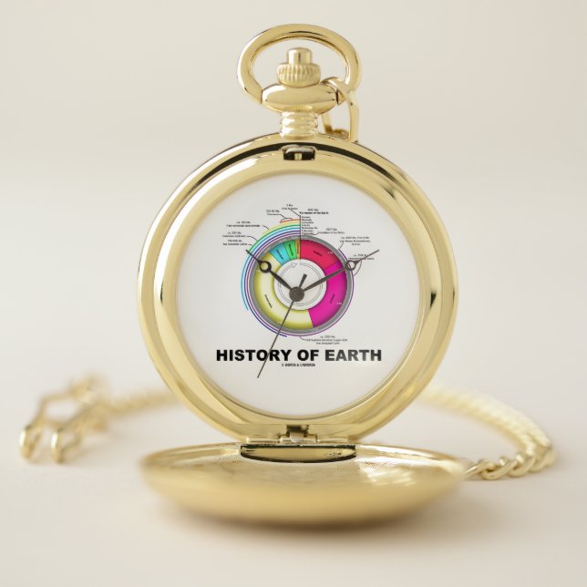 History Of Earth Geological Timeline Pocket Watch (Inside)