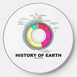History Of Earth Geological Timeline Wireless Charger