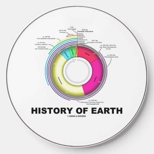 History Of Earth Geological Timeline Wireless Charger