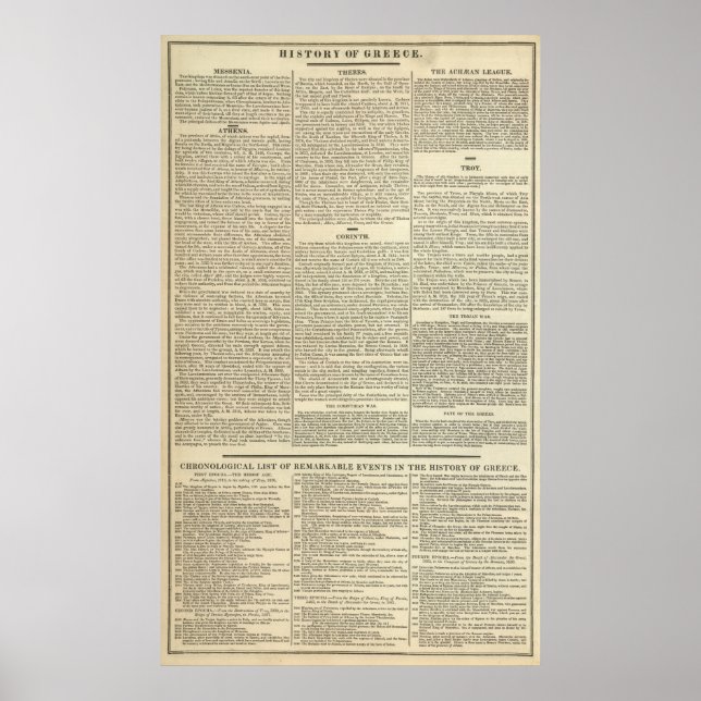 History of Greece Chronology Poster (Front)
