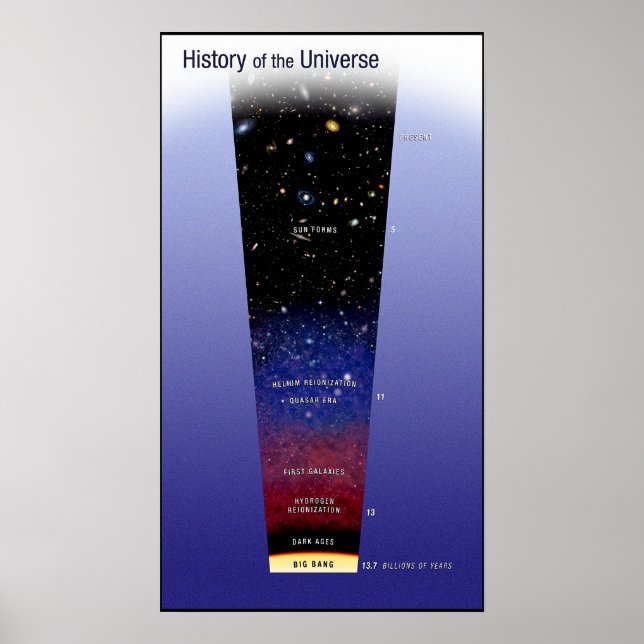 History of the Universe Educational Classroom Poster (Front)
