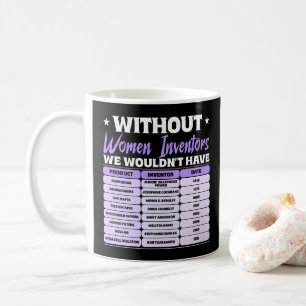 History of Women Inventors, Purple Women's Day Coffee Mug