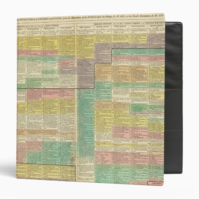 History World to 1789 3 Ring Binder (Front/Inside)