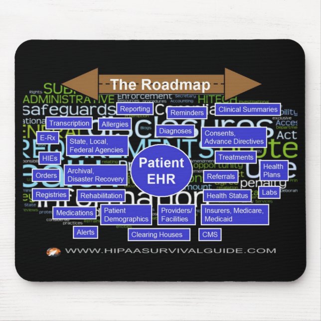HITECH Roadmap Mouse Pad (Front)