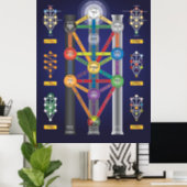 Holy Qabalah Tree of Life poster | Zazzle