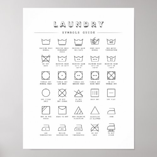 Home Laundry Symbols Guide Poster