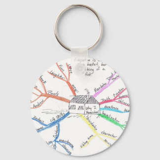 Homeschool MindMap Keychain