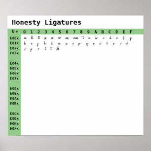 Honesty Font Ligatures Poster