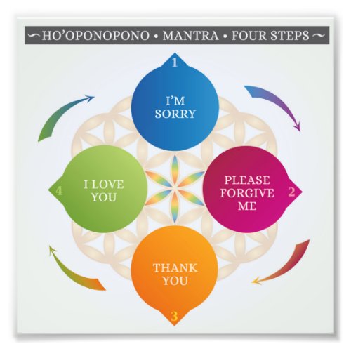 Hooponopono Hawaiian Practice Prayer Mantra Photo Print