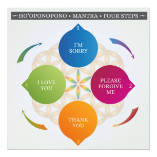 Ho'oponopono Hawaiian Practice, Prayer, Mantra Photo Print