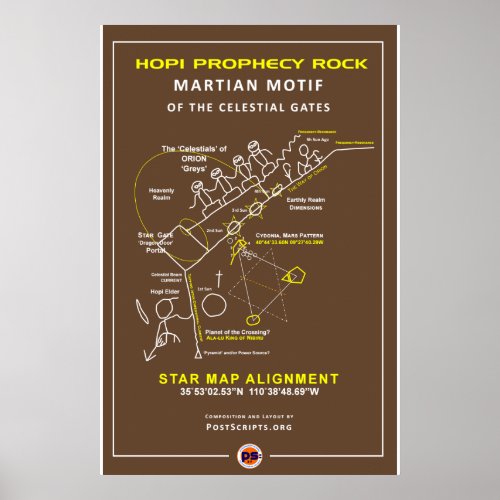 Hopi Prophecy Rock Star Map Poster