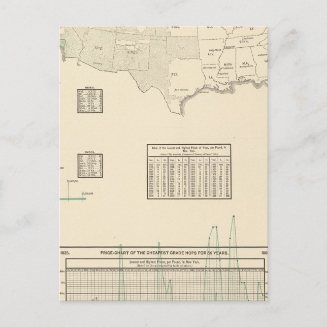 Hops Postcard (Front)