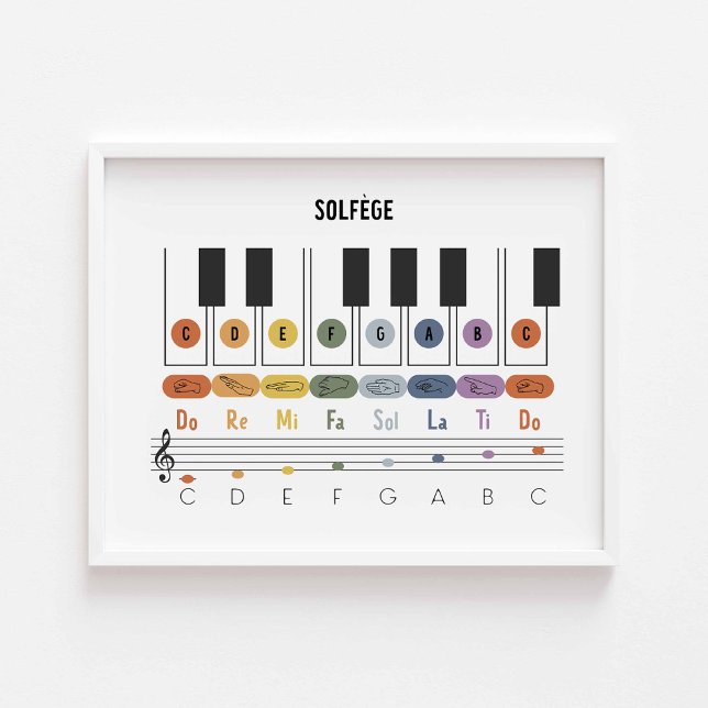 Horizontal Solfege sign language poster (Creator Uploaded)