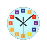 Periodic Table Writer  Horloges murales