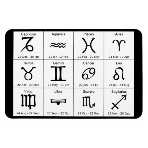 Horoscope Chart Zodiac Signs and Dates Magnet