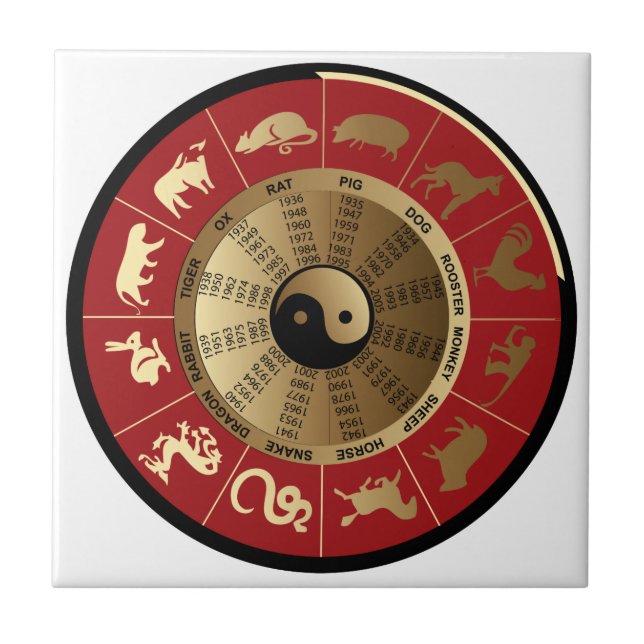 horoscope chinese zodiac ceramic tile (Front)