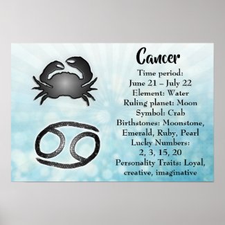 Horoscope Sign Cancer