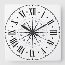 Horoscope Wheel With Roman Numerals