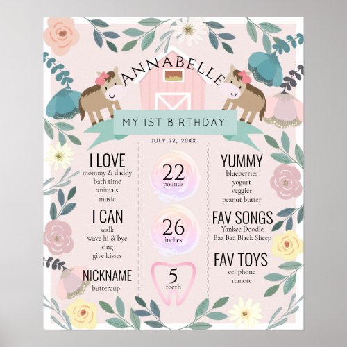 Horse Pony Pink Floral 1st Birthday Milestone Poster