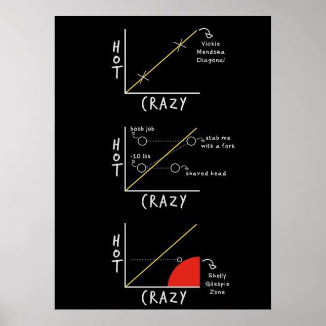 Hot Crazy Scale Poster (Front)