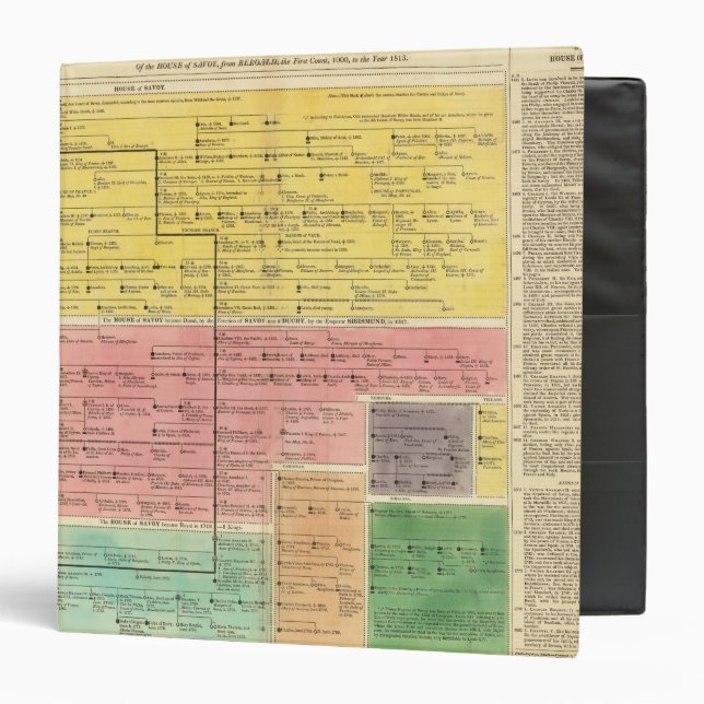 House of Savoy, from 1000 to 1813 Binder (Front/Inside)