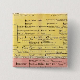 House of Savoy, from 1000 to 1813 Pinback Button