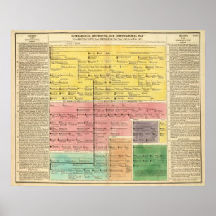 House of Savoy, from 1000 to 1813 Poster