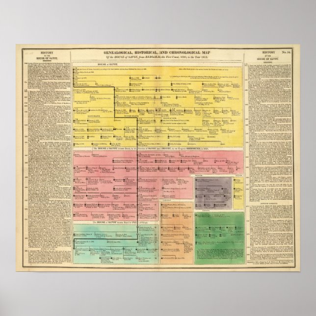 House of Savoy, from 1000 to 1813 Poster (Front)