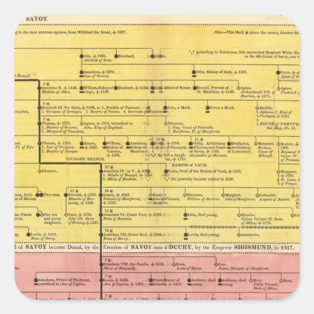 House of Savoy, from 1000 to 1813 Square Sticker (Front)