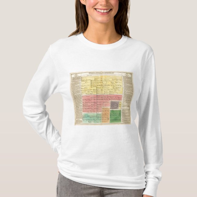 House of Savoy, from 1000 to 1813 T-Shirt (Front)