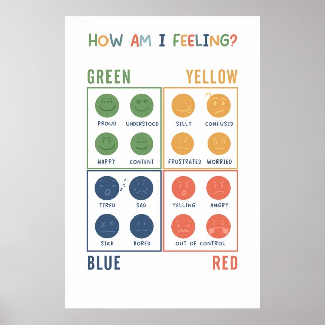 How Am I Feeling Emotional Zones Poster (Front)