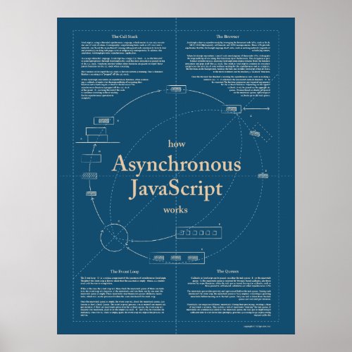 How Asynchronous JavaScript Works Poster