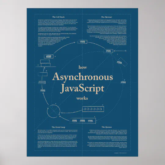 How Asynchronous JavaScript Works Poster