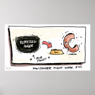 How Cancer Works Cancer Pposter Poster