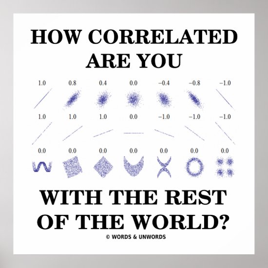 How Correlated Are You With The Rest Of The World? Poster
