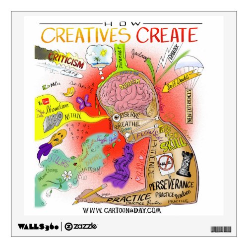 How Creatives Create! Wall Sticker