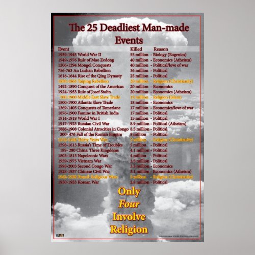 How Deadly Were Religious Wars Poster