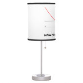 How Focused Are You? Parabola Graph Math Humor Table Lamp (Left)