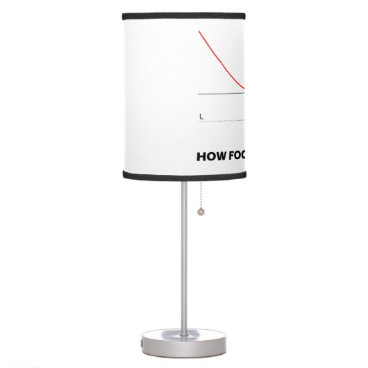 How Focused Are You? Parabola Graph Math Humor Table Lamp (Left)
