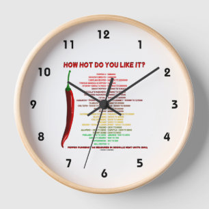 How Hot Do You Like It? Scoville Scale Heat Units Clock