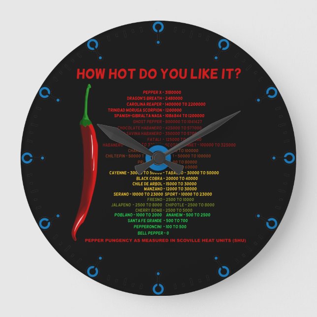 How Hot Do You Like It? Scoville Scale Heat Units Large Clock (Front)