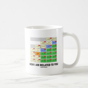 How I Am Related To You (Cousin Tree Genetic Kin) Coffee Mug