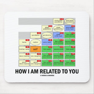 How I Am Related To You (Cousin Tree Genetic Kin) Mouse Pad