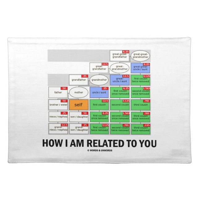 How I Am Related To You (Cousin Tree Genetic Kin) Placemat (Front)