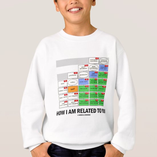 How I Am Related To You (Cousin Tree Genetic Kin) Sweatshirt