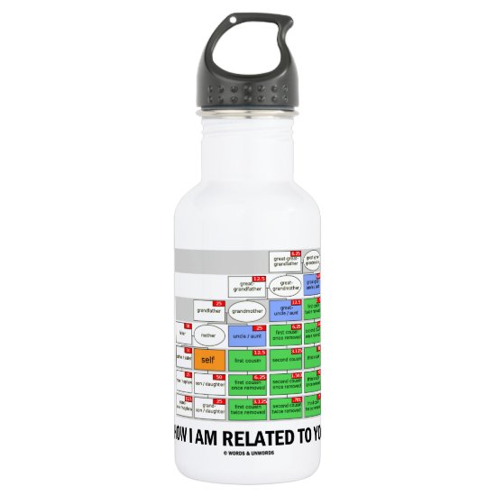 How I Am Related To You (Cousin Tree Genetic Kin) Water Bottle